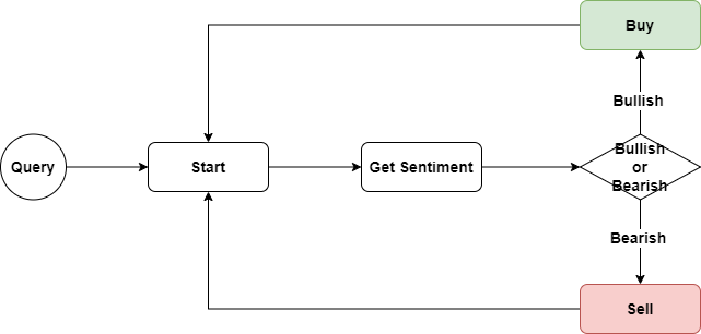 Flowchart of our TradeMonitor program.