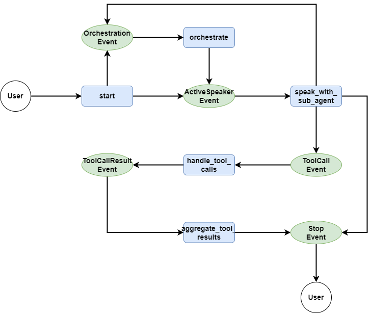 The flowchart of our workflow.