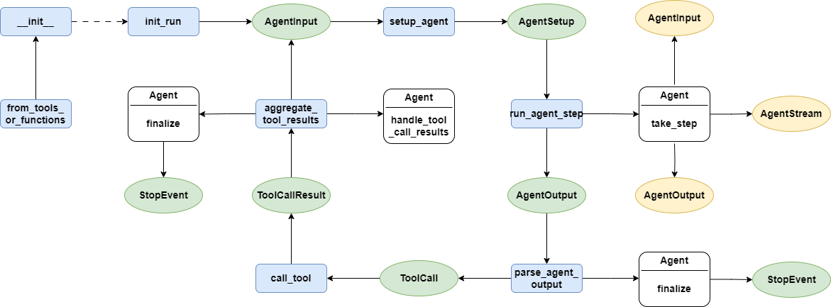 The architecture diagram of AgentWorkflow.