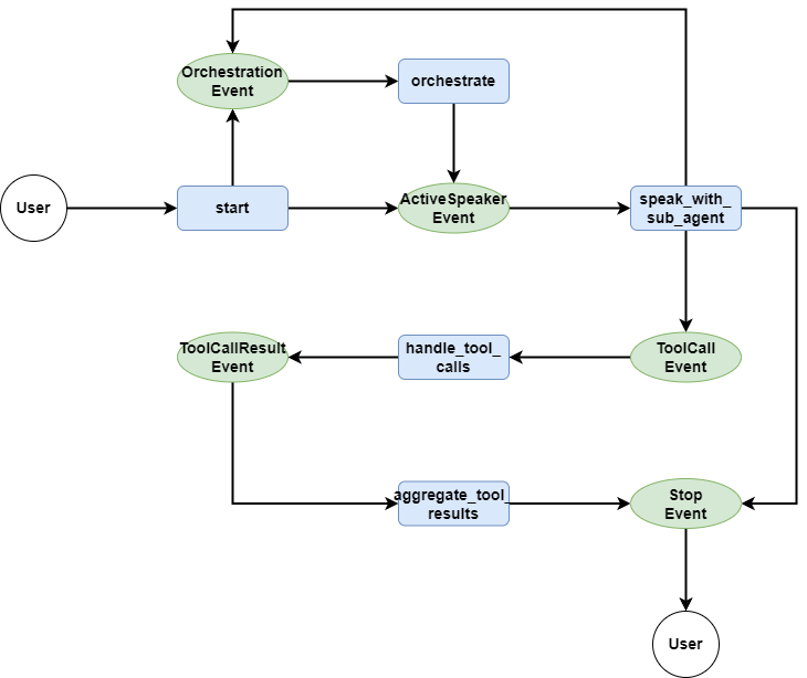 The flowchart of the workflow implemented in the previous article.